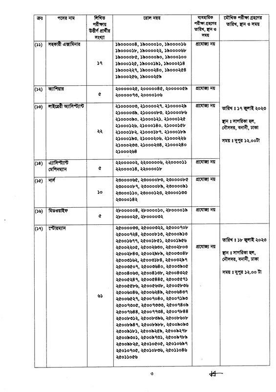 BNDCP-Written-Exam-Result-2023-PDF-3