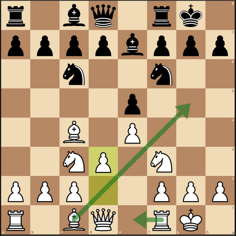 Best Chess Openings That Every Beginner Should Know