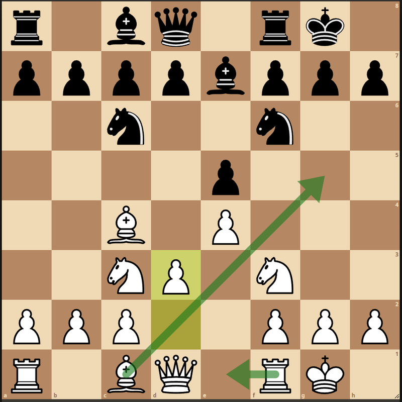 10 Chess Openings for Beginners - Chessable Blog