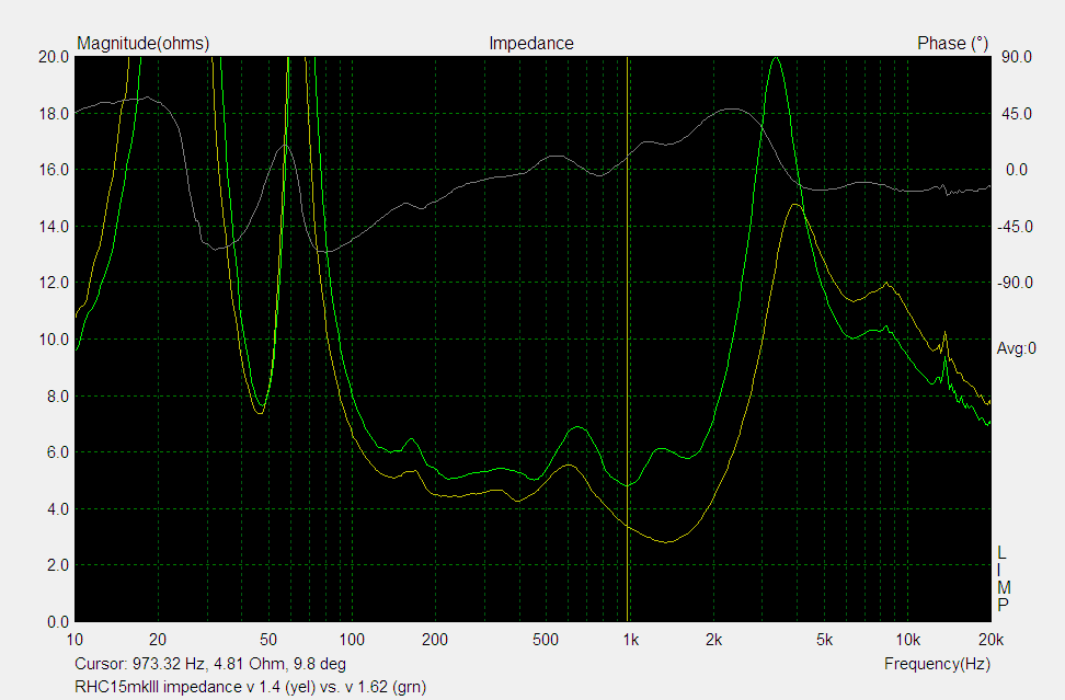 RHC15mkIII impedance v1,4vs1,62