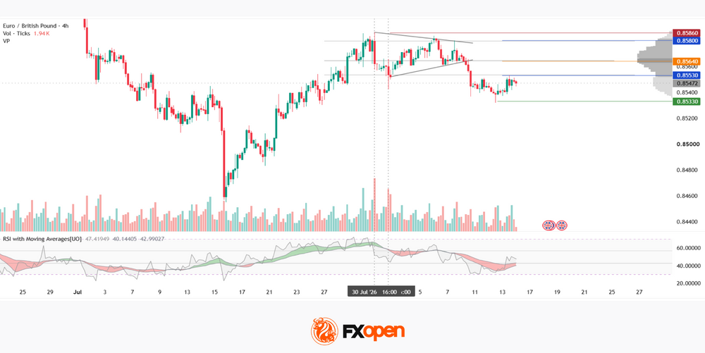 eurgbp.png
