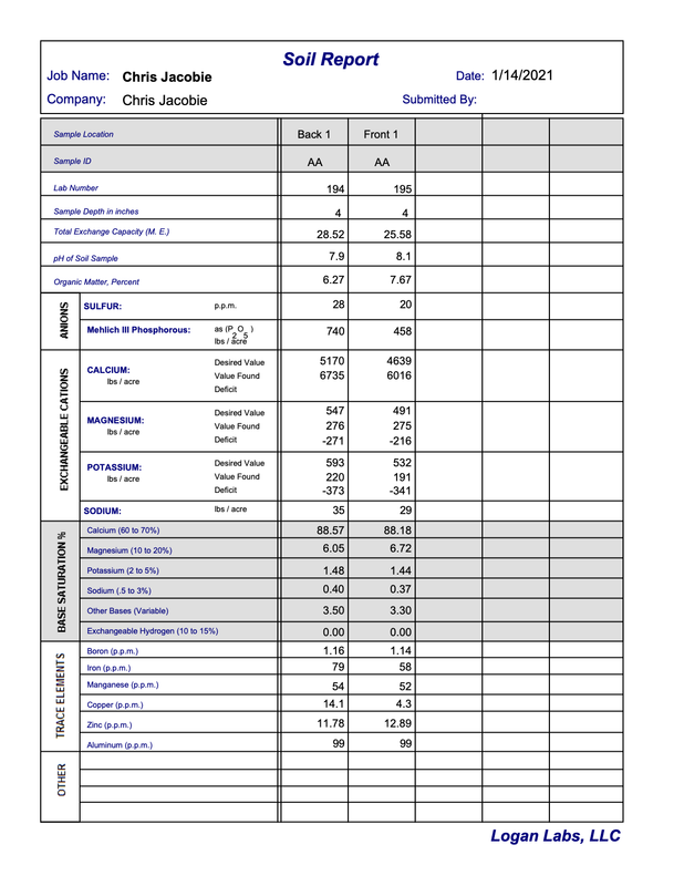Chris Jacobie-Soil-20210114-128852