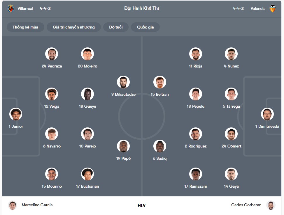 doi hinh Villarreal vs Valencia