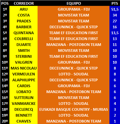 Ranking Anual UWT 12-Tour-Wallonie