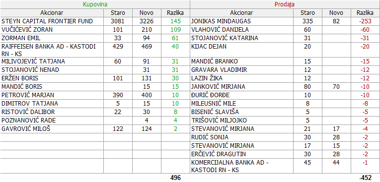 Messer Tehnogas a.d. Beograd - TGAS - Page 21 04-Promene-15-03-28-03-2019