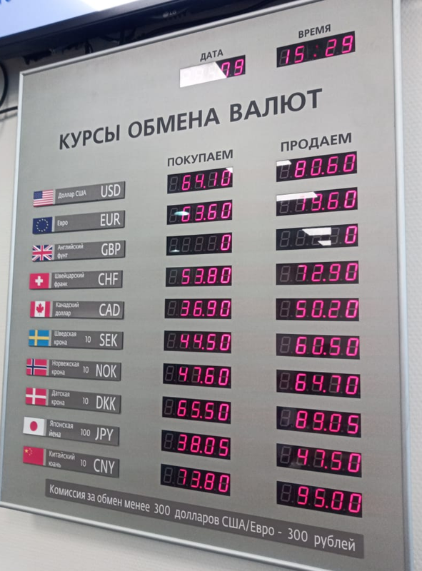 Сберометр курс валют в реальном времени
