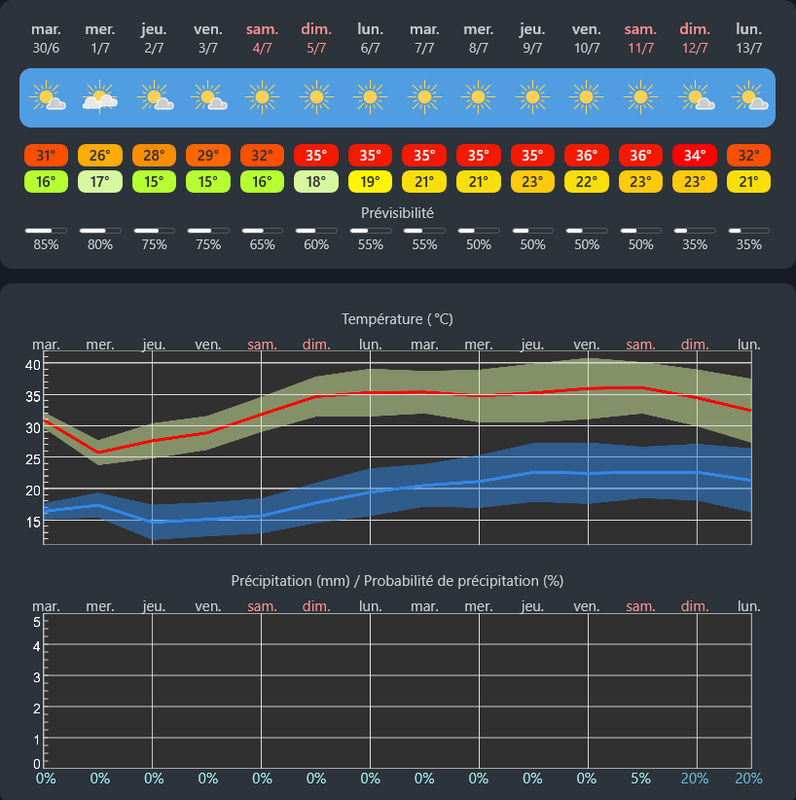 https://i.postimg.cc/QMJY7j0v/meteo3.png