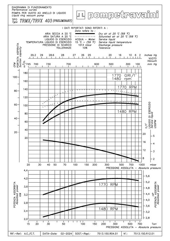 Curva 60Hz TRS 40