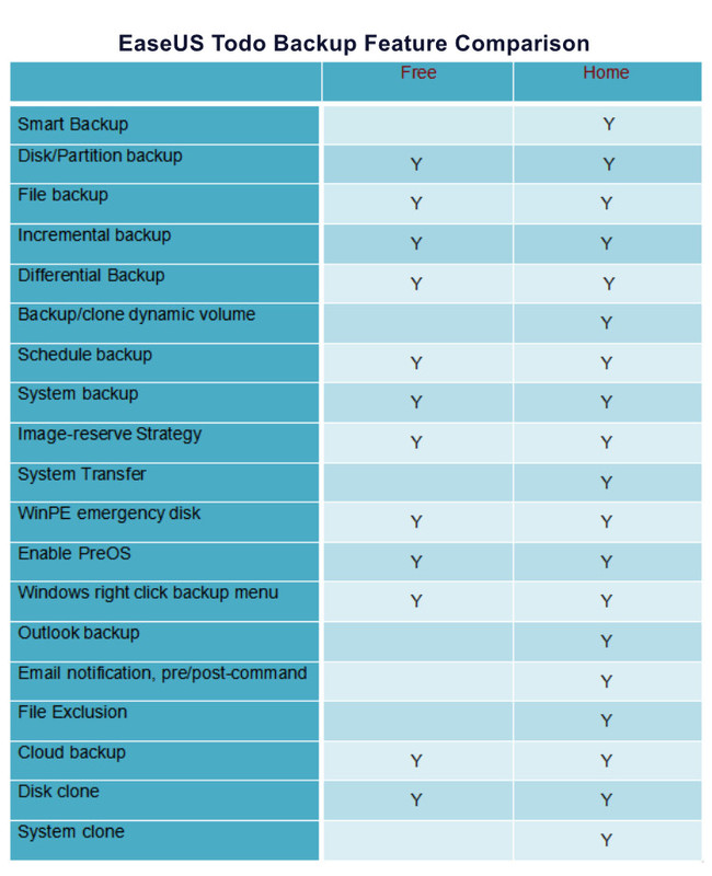 [Image: 3-easus-todo-backup-feature-comparison.jpg]