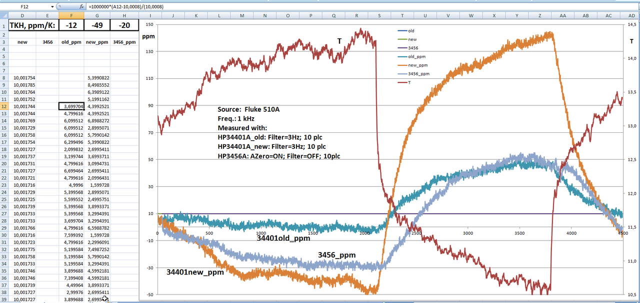 Pic_06_Comparing_new_old_3456_at_1kHz_from_F510A