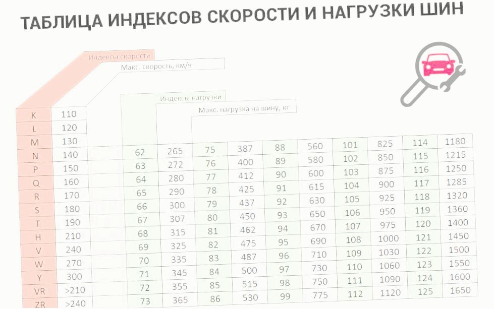 как рассчитать индекс нагрузки шин как рассчитать индекс нагрузки шин