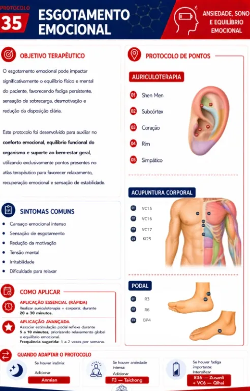 Protocolo de Esgotamento Emocional