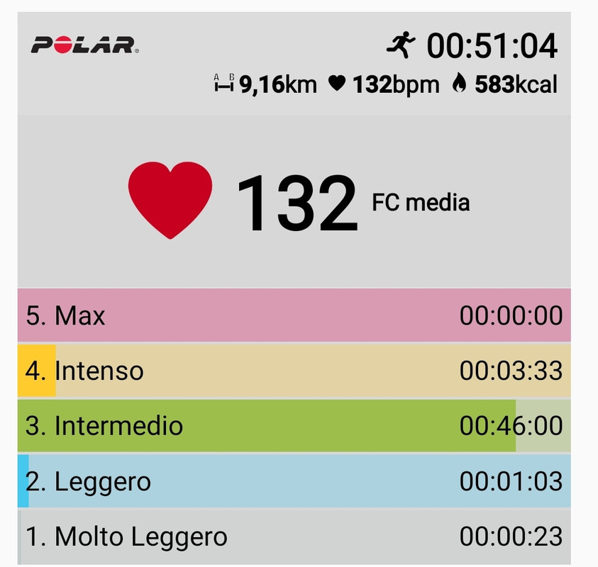 Screenshot_20200131-065154_Polar Flow