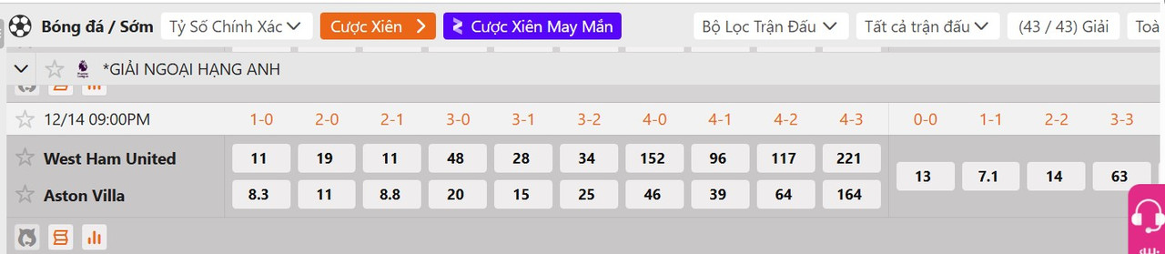 Tỷ lệ tỷ số chính xác West Ham vs Aston Villa