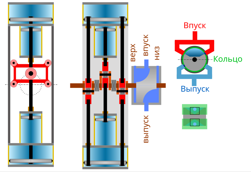 Тандем ШотландскийМеханизм