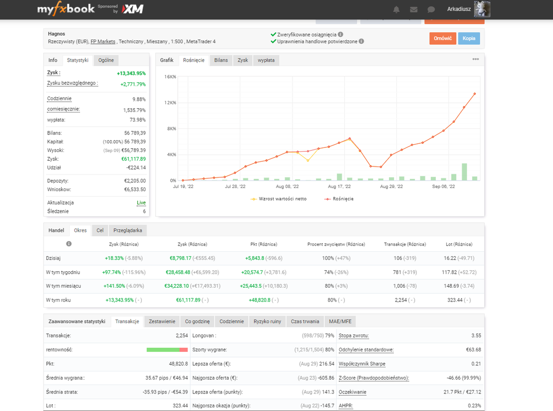 Wrzesień 09-09-2022