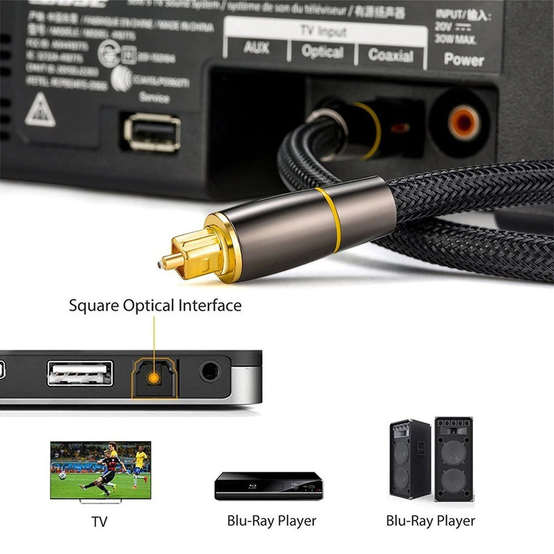 HIFI 5.1 Digital Fiber Optical Audio Cable Toslink TV Box PS4 Speaker Soundbar HIFI 5.1 Digital Fiber Optical Audio Cable Toslink TV Box PS4 Speaker Soundbar