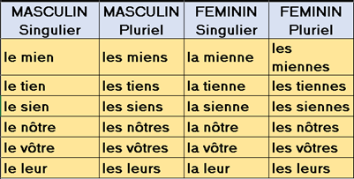 Le Vocabulaire de la Grammaire Française - Twinkl