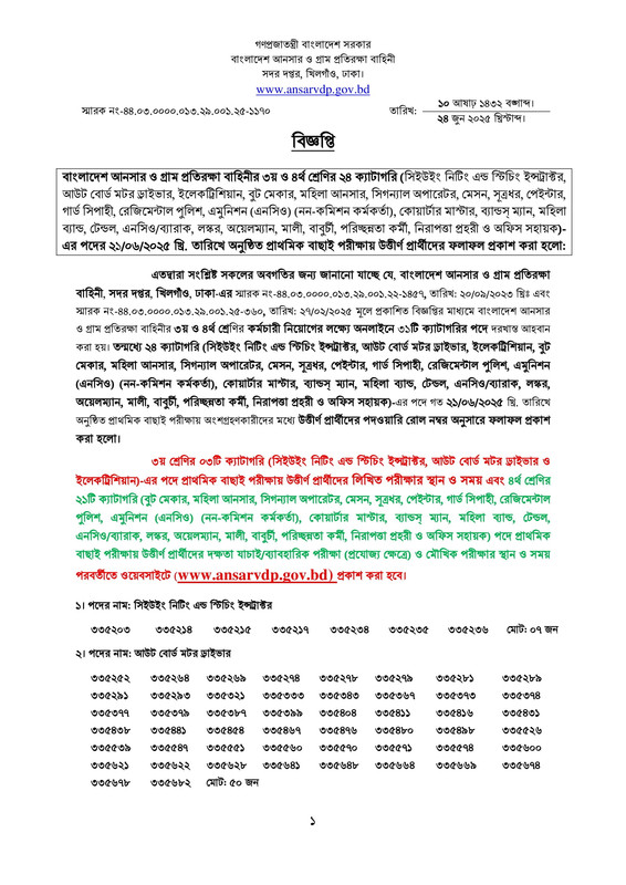 Ansar-VDP-Exam-Result-2025-PDF-1