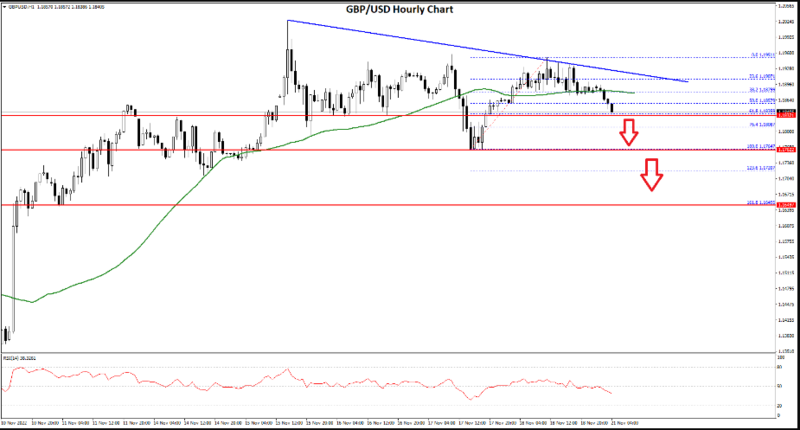 FXOpen Daily Analytics forex and crypto trading - Page 14 GBPUSD-21112022