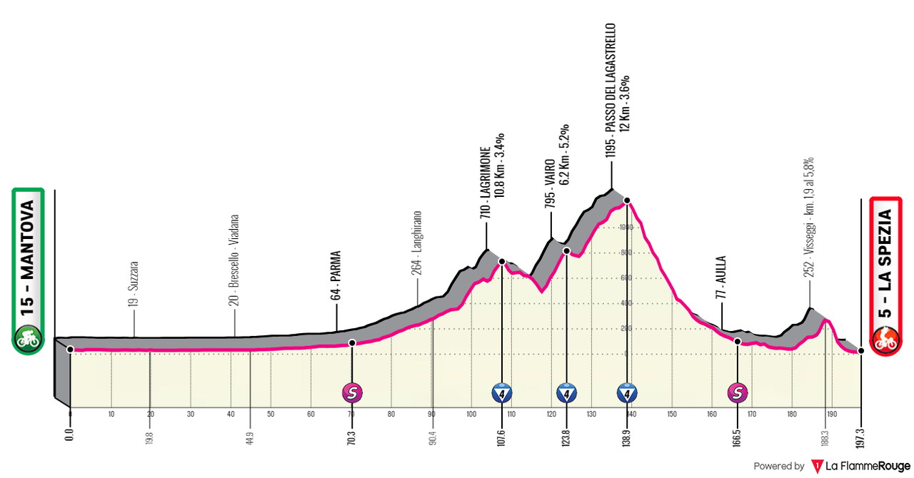 [Immagine: Giro0216.png]