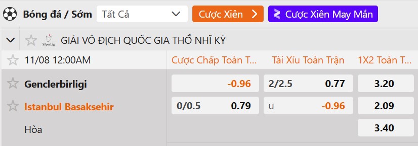Tỷ lệ kèo Genclerbirligi vs Istanbul Basaksehir F.K