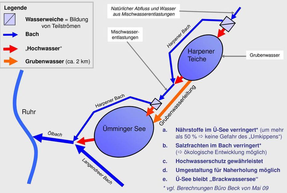 20210325-Bochum-Harpener-Bach-Umbau-Rahmenkonzept.jpg