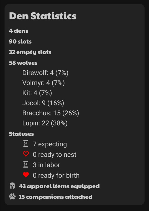 Den Statistics (10/23/25)