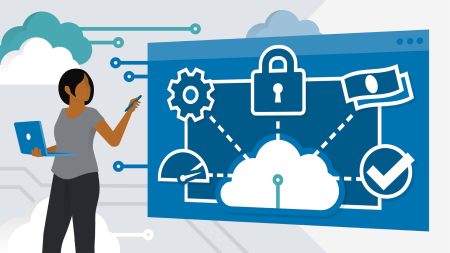 Learning the AWS Well Architected Framework