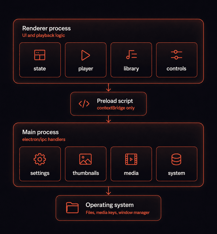 Astral Echo architecture diagram