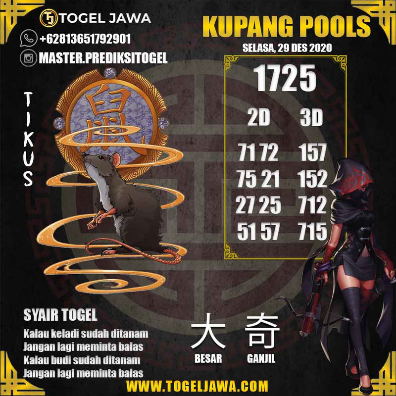 Prediksi KupangPool Tanggal 2020-12-29