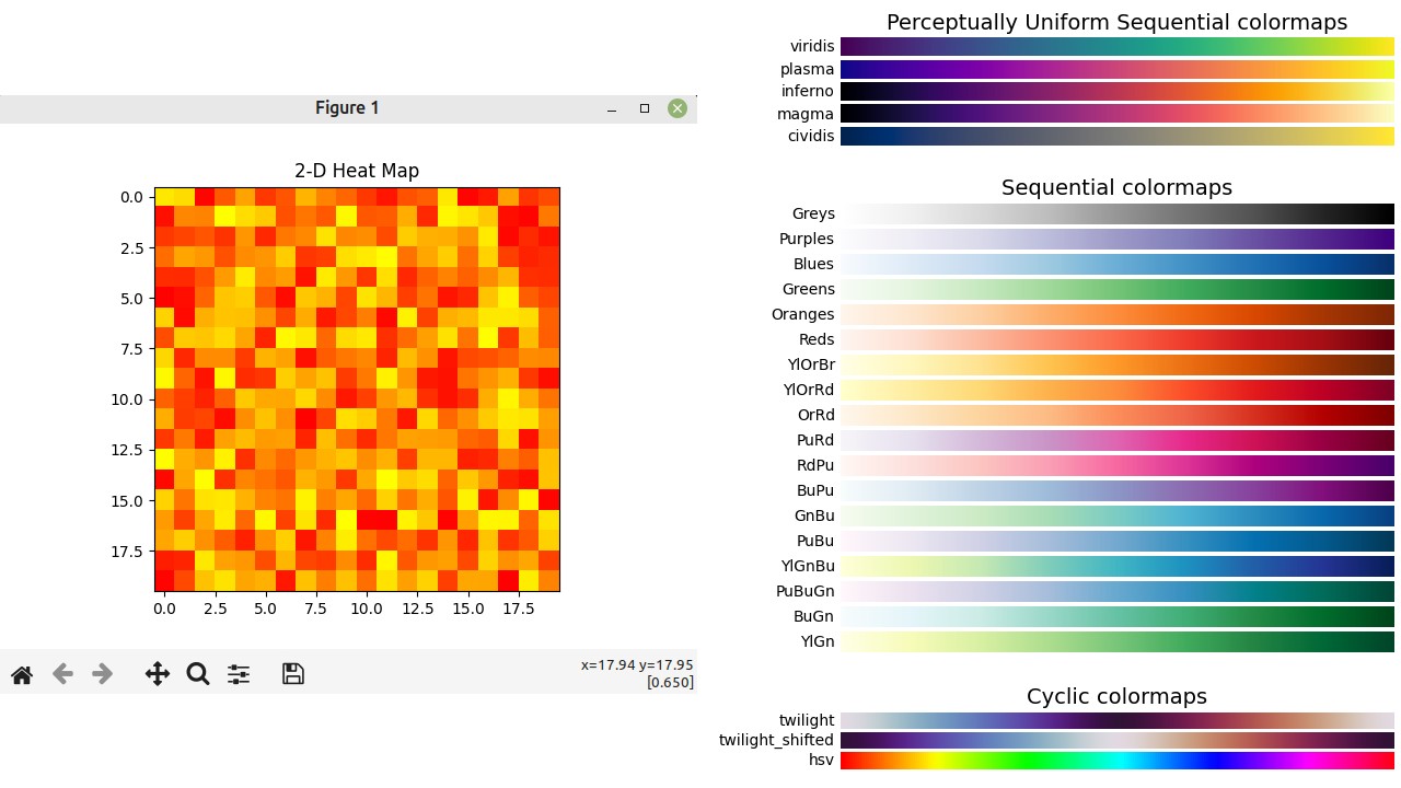 Heatmap esempio con Python Matplotlib