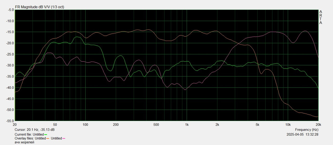 ачх морелей