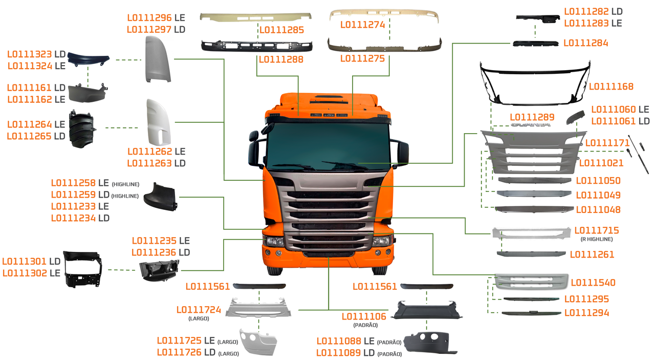 SCANIA-SÉRIE 6 R 2011 A 2018-380, 400, 420, 480, 500, 560, 580-DSC09, DSC11, DSC12, DT12, DC12, DC13
-OPTICRUISE, GR900, GRS900, GRSO900, GRS920-ACABAMENTO FRONTAL
