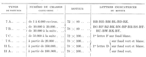 code couleur plaque moteur