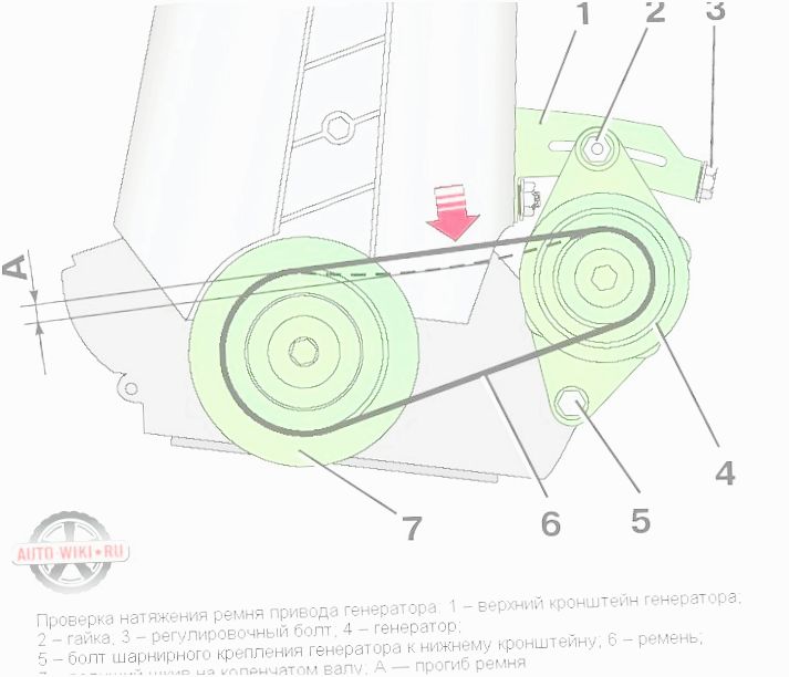 как проверить натяжку ремня