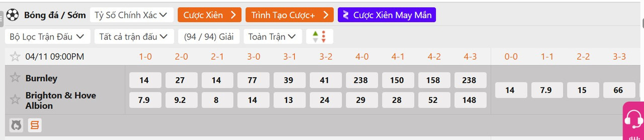 Tỷ lệ tỷ số chính xác Burnley vs Brighton