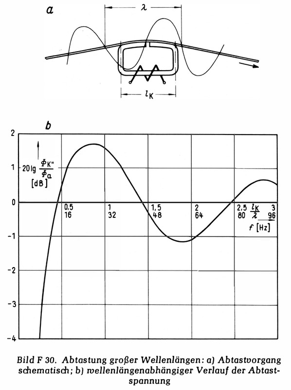 Webers_Spiegelwelligkeit_430
