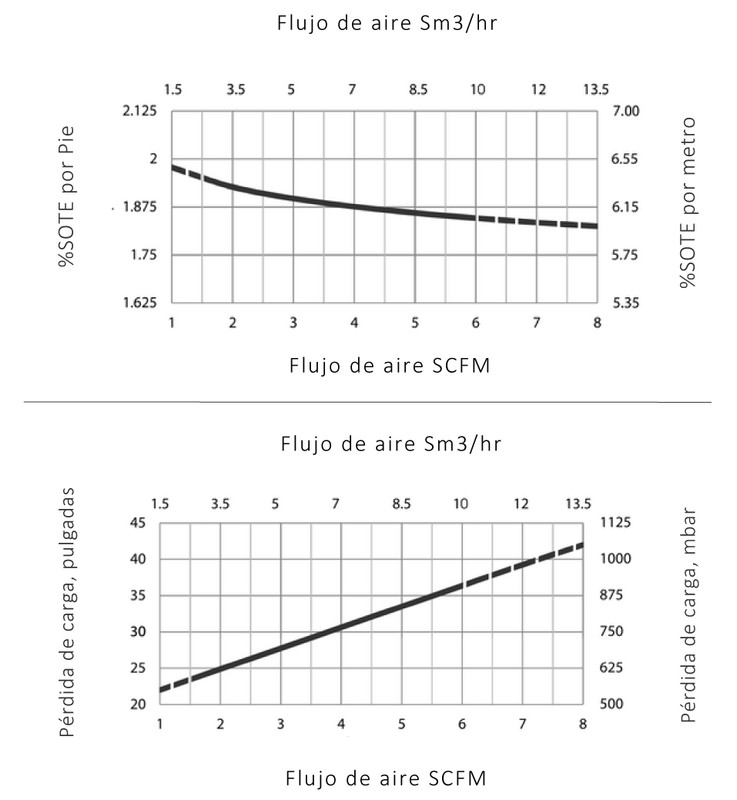 Especificaciones Técnicas
