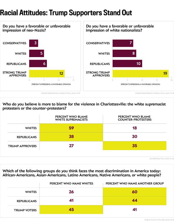 trump-supporters-racist-attitudes.jpg