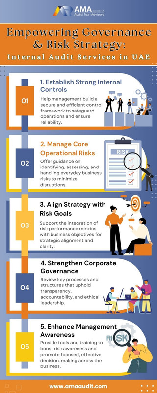 Empowering Governance & Risk Strategy Internal Audit Services in UAE