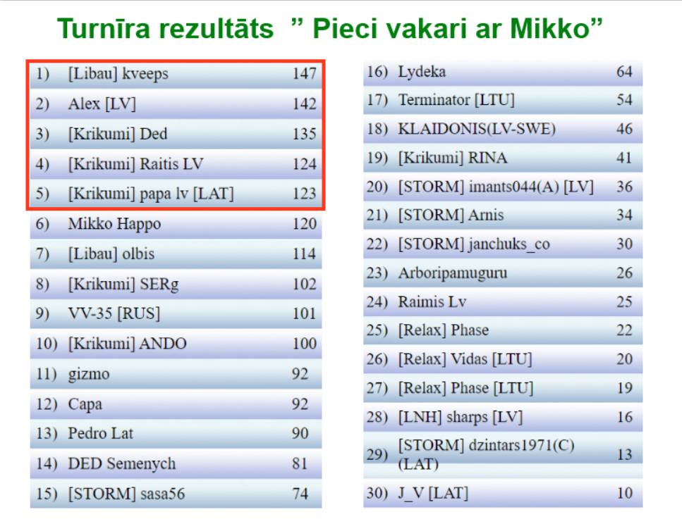 Скриншот 20-04-2024 224243