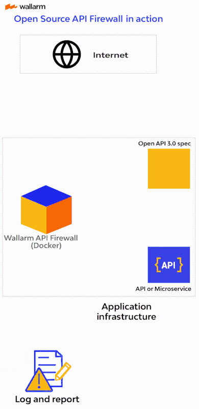 Firewall-opensource-vertical.gif