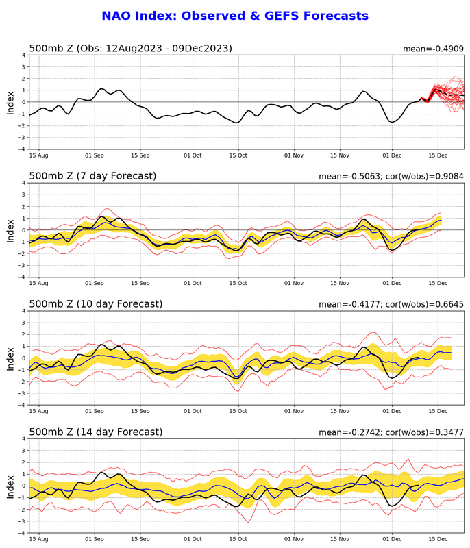 nao-gefs-sprd2.png