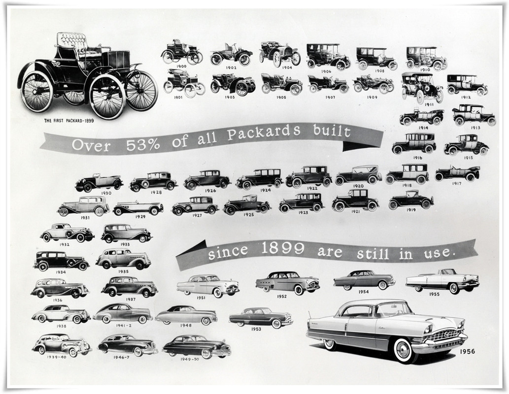 Packard history