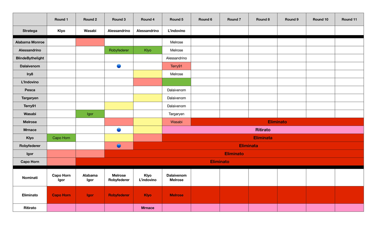 Tabella riassuntiva  (6)_page-0001 (1)