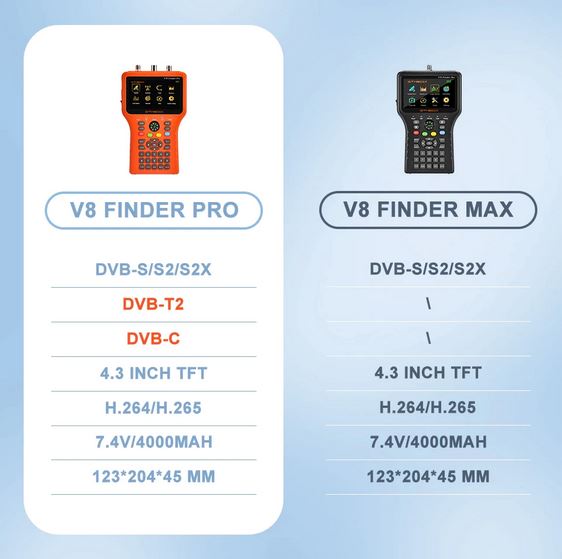 V8Finderprovs-Max