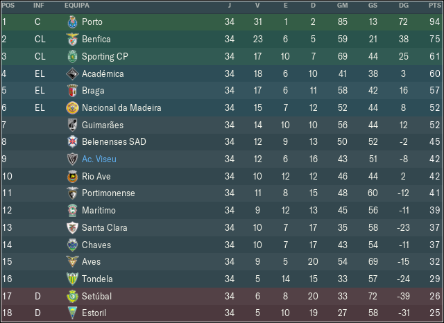 Campeonato-classifica-o.png