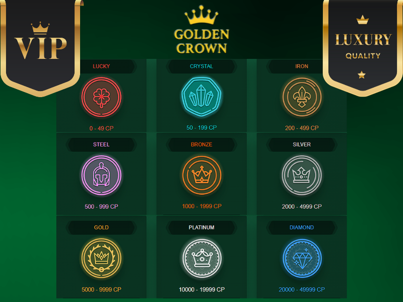 Golden Crown Casino Loyalty Program Insights
