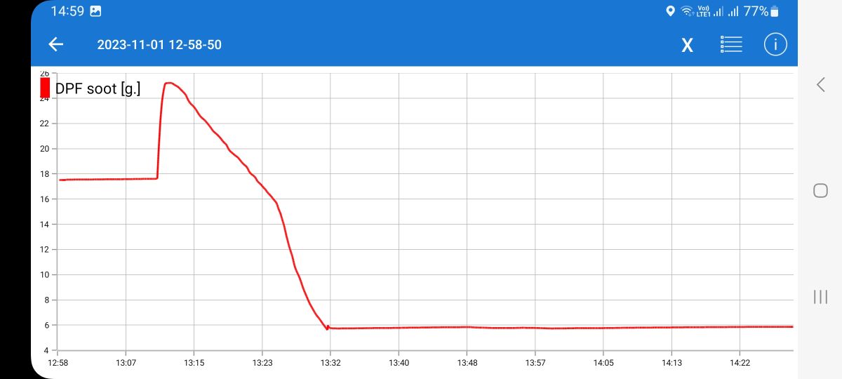 DPF_Soot_Graph_Detailed (1) DPF-Regen-20231101